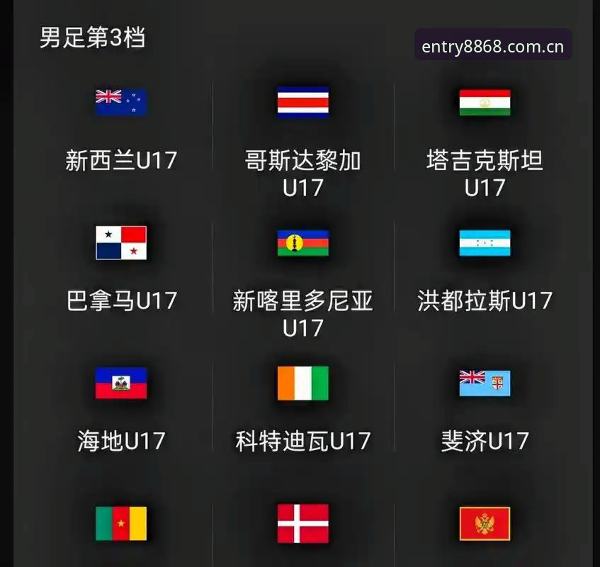 U17世界杯抽签结果对比：中国男足遭遇西班牙vs斐济，女足硬仗在即，8868体育用户如何看这场青春风暴？